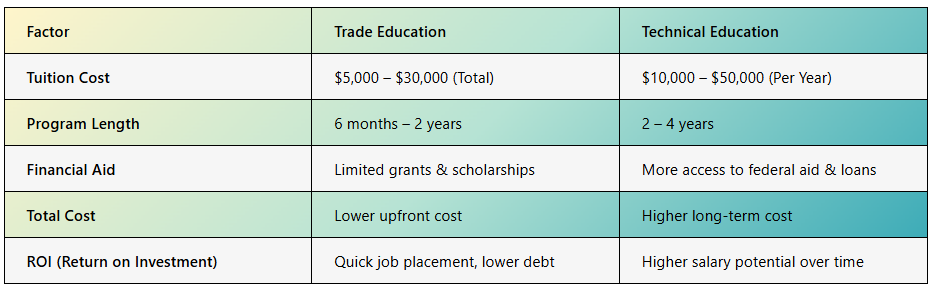 Technical Trade Schools