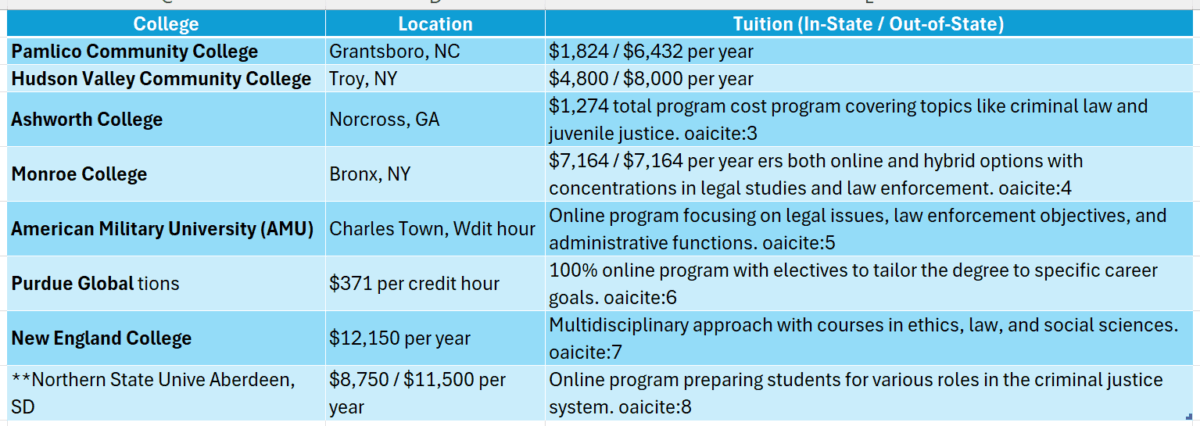 Associate degree in criminal justice community colleges online