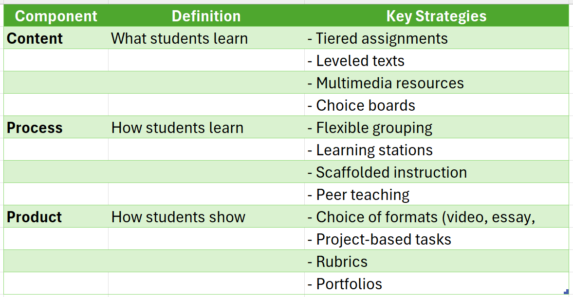 differentiated lesson plans