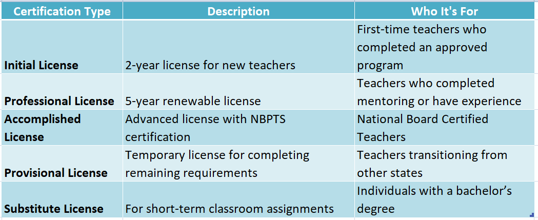 kansas teacher certification