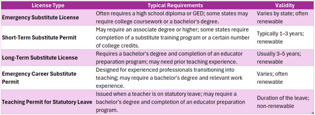 How to Become a Substitute Teacher Certification Missouri? How to Become a Substitute Teacher Certification Missouri?