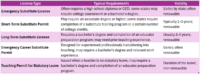 How to Become a Substitute Teacher Certification Missouri? How to Become a Substitute Teacher Certification Missouri?