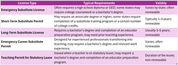 How to Become a Substitute Teacher Certification Missouri? How to Become a Substitute Teacher Certification Missouri?