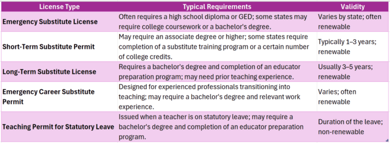 How to Become a Substitute Teacher Certification Missouri? How to Become a Substitute Teacher Certification Missouri?