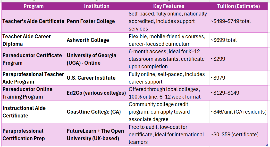 teacher aide certificate online