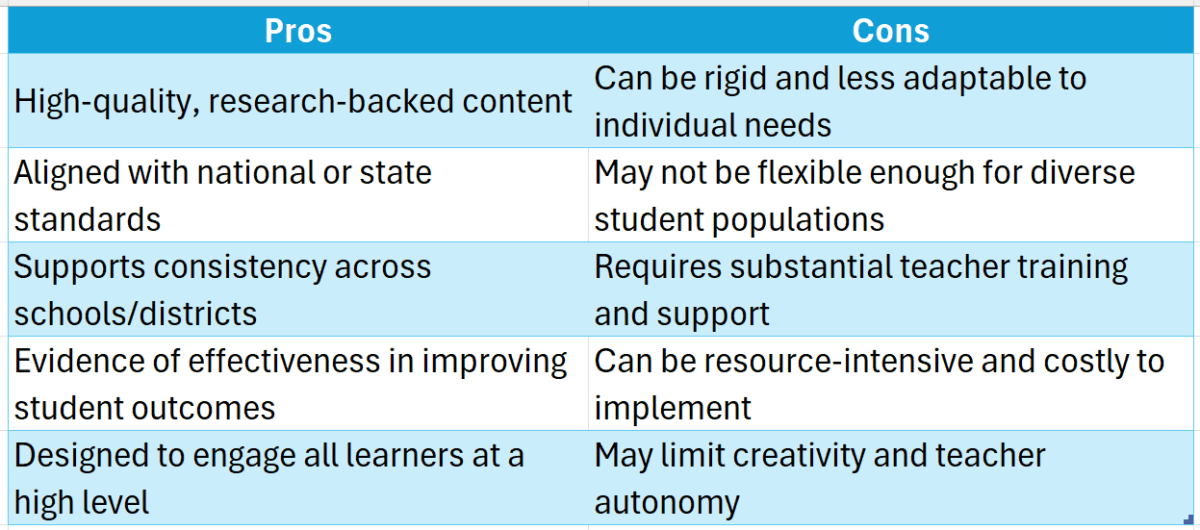 tier 1 curriculum