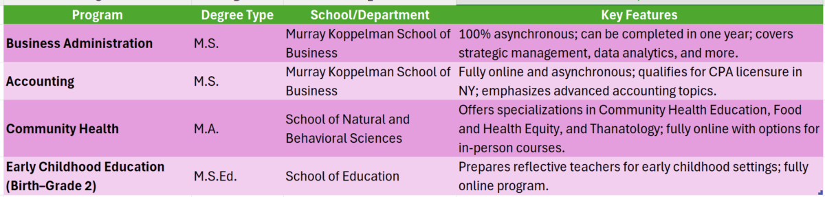 brooklyn college online degree