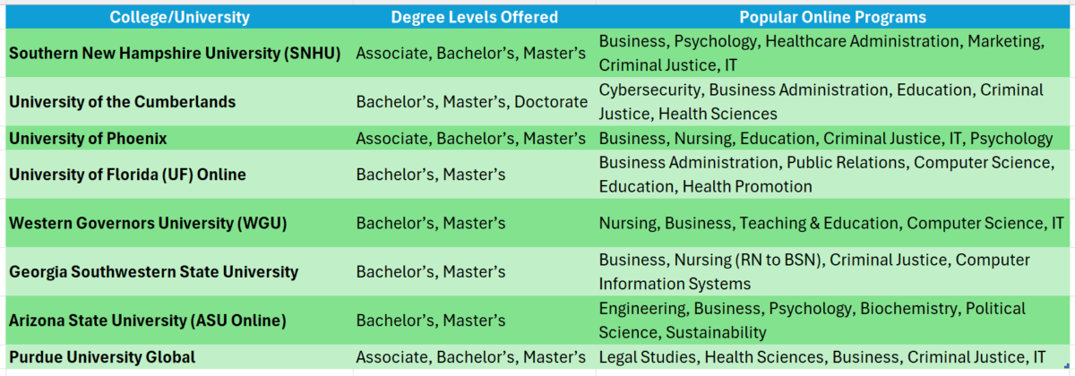 broward college associate degree online