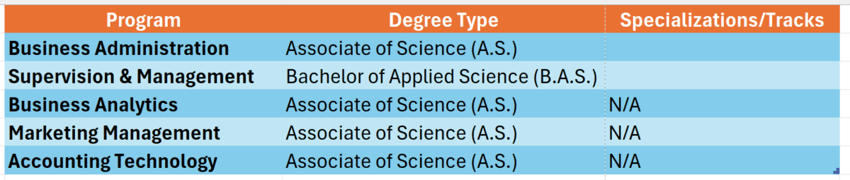 broward college online business degree