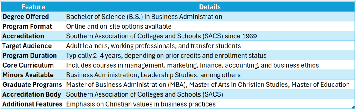 bryan college online business degree