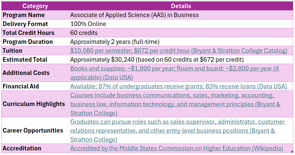 bryant and stratton college online business associate's degree